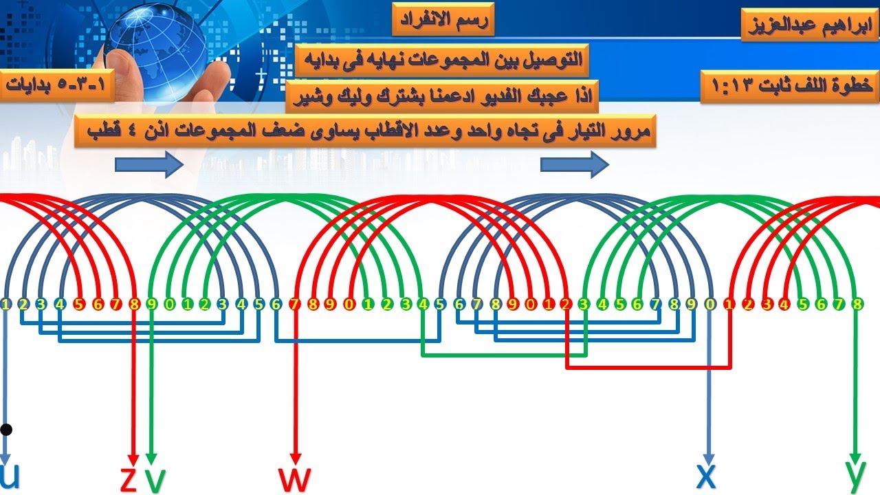 لف محرك كهربائى 48 مجرى 4قطب 3 فاز