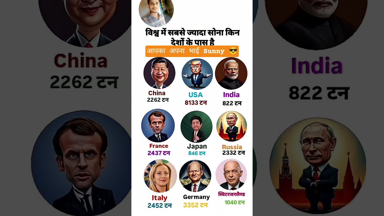 विश्व में सबसे ज्यादा सोना किस देश के पास है❓Which country has the most gold in the world