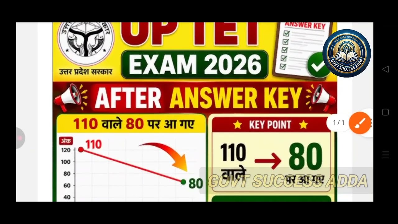  UPTET जिसने पेपर दिया है जरूर देखे 🔴 UP TET 2026 CUTOFF NORMALISATION RESULT KAB AY3GA 2026