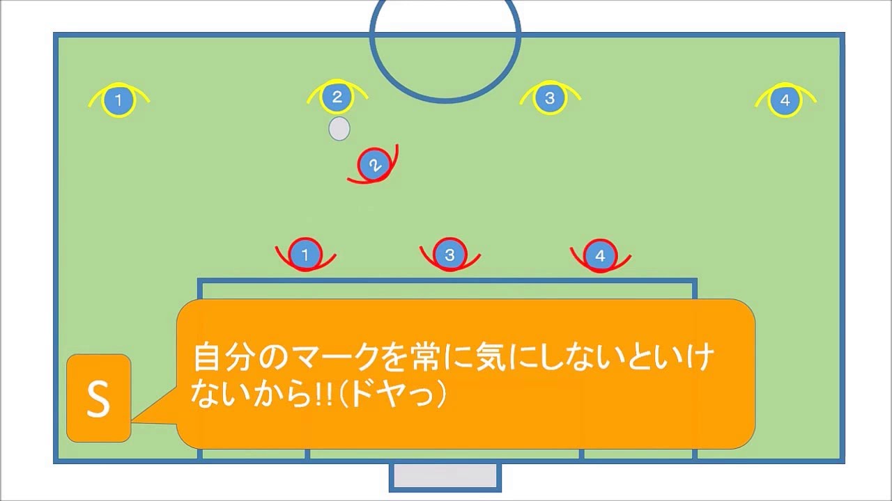 #1　サッカー　DFにおけるチャレンジ&カバー（ゾーンディフェンス）