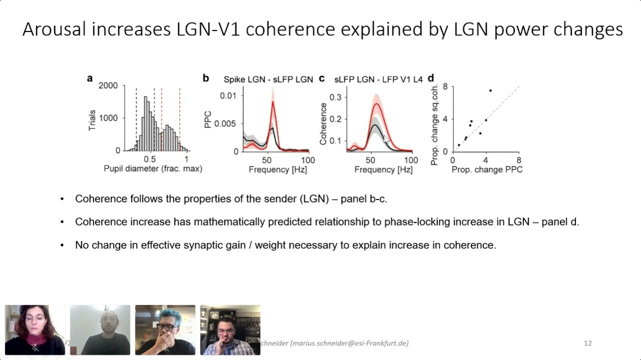 Marius Schneider : A mechanism for inter-areal coherence through communication based on connect...