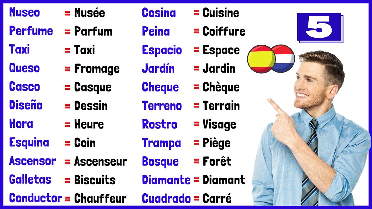Liste des Mots Super utiles en Espagnol 🔹Partie 5 - Vocabulaire | Apprendre L'espagnol