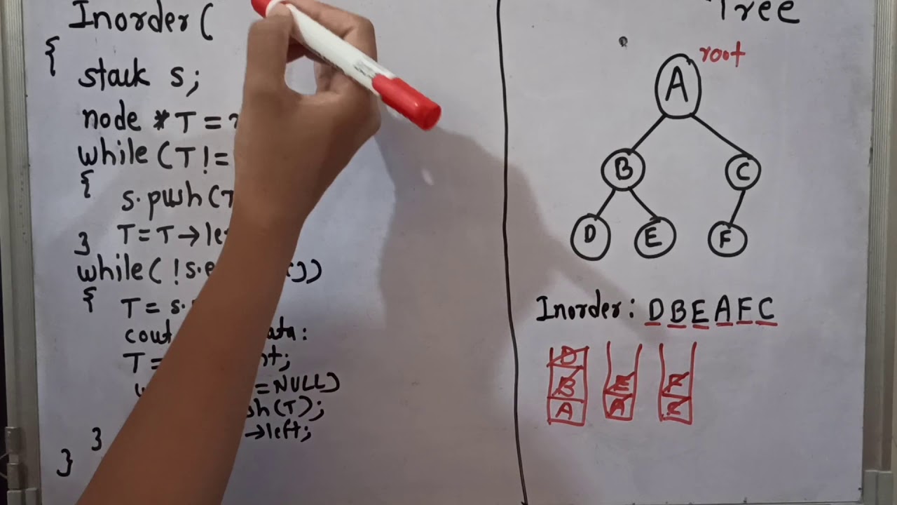Nonrecursive Inorder Traversal of Binary Tree