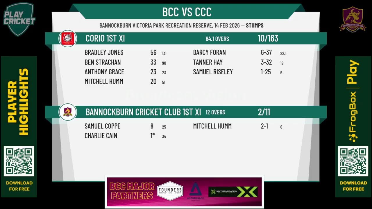 Bannockburn Cricket Club 1st XI v Corio 1st XI