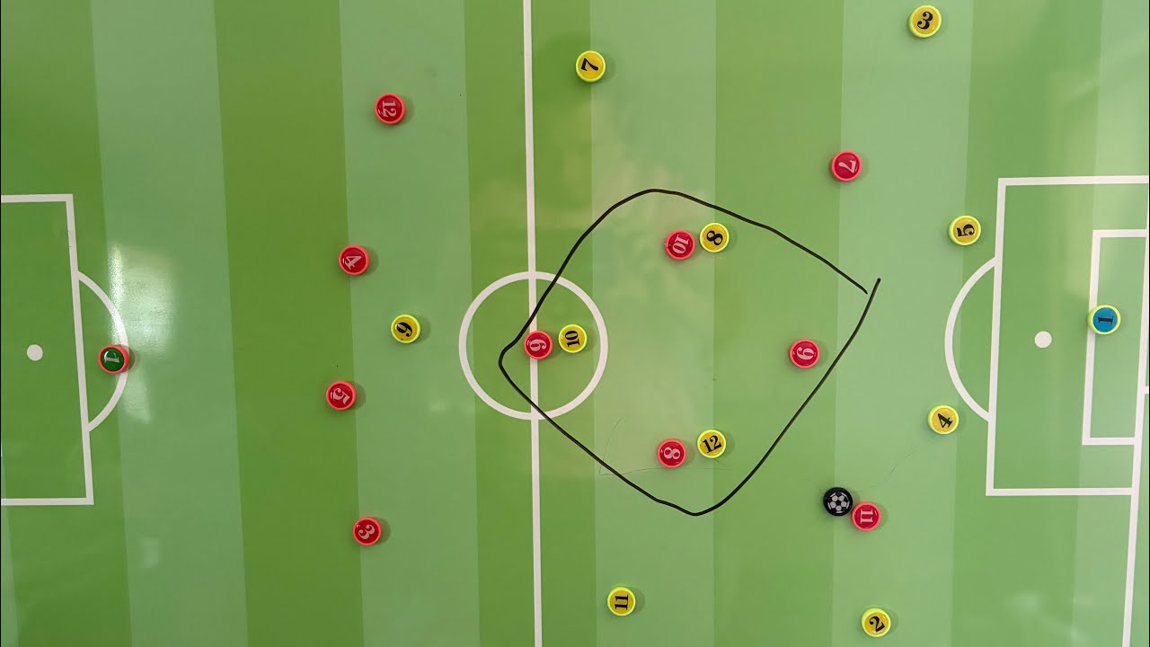 If you are a midfielder DON’T miss THIS
