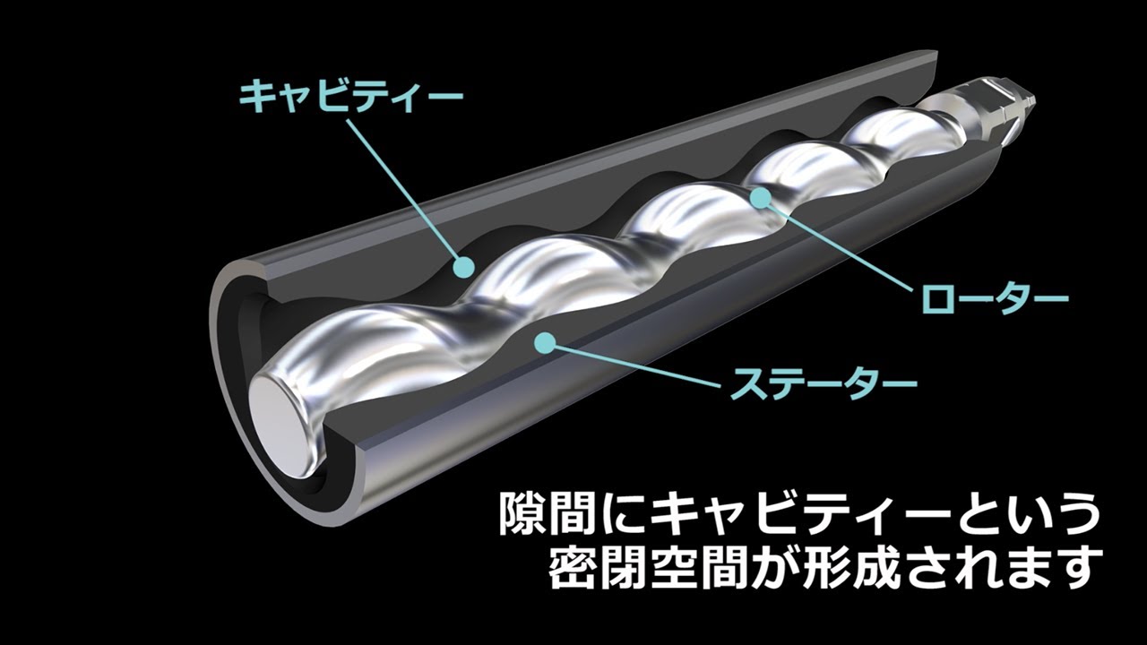 構造と原理【モーノポンプ基本編1】