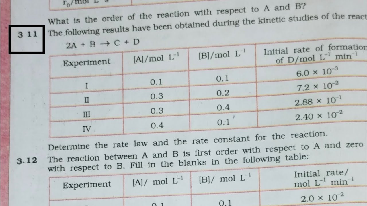the following inside have been obtained during the Kinetic study of the reaction: