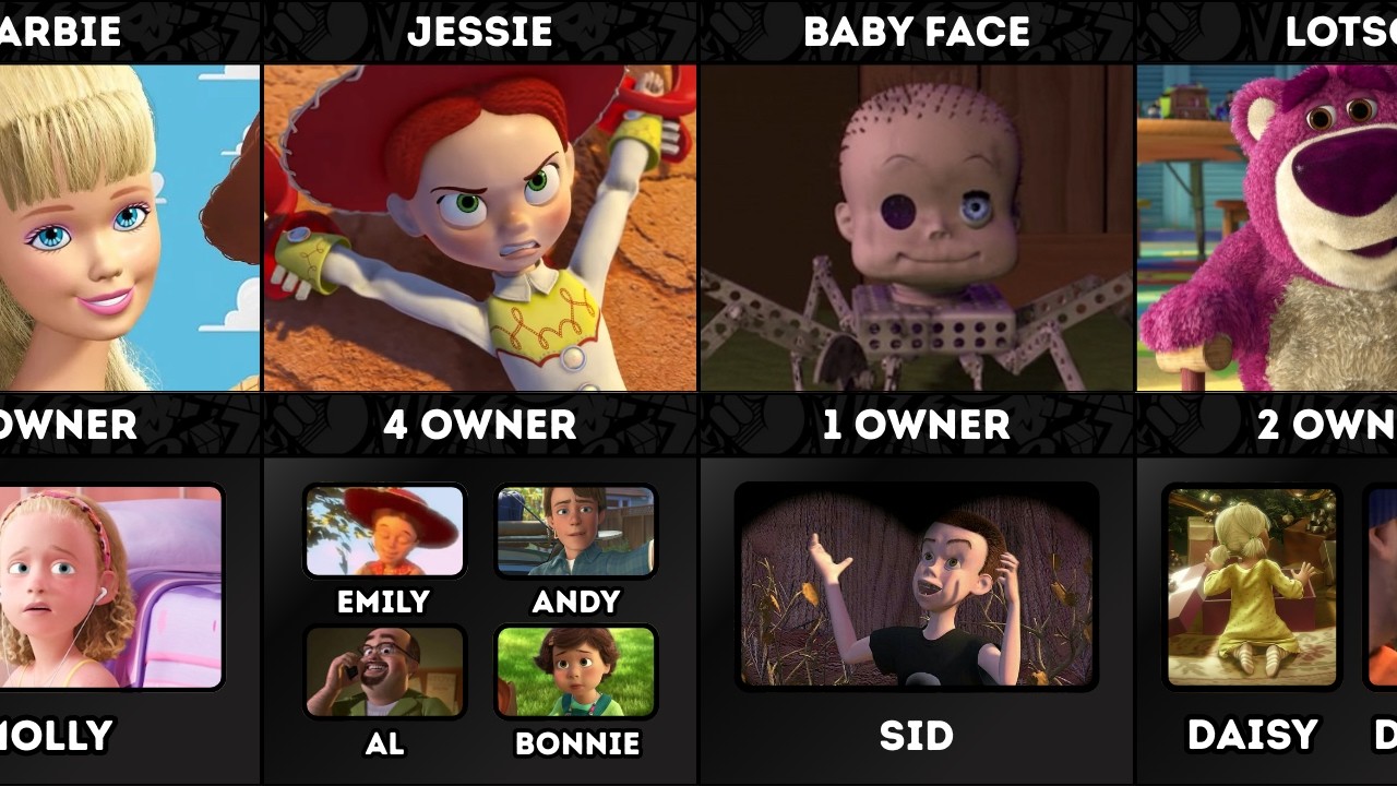 Toys And Thier Owners In Toy Story
