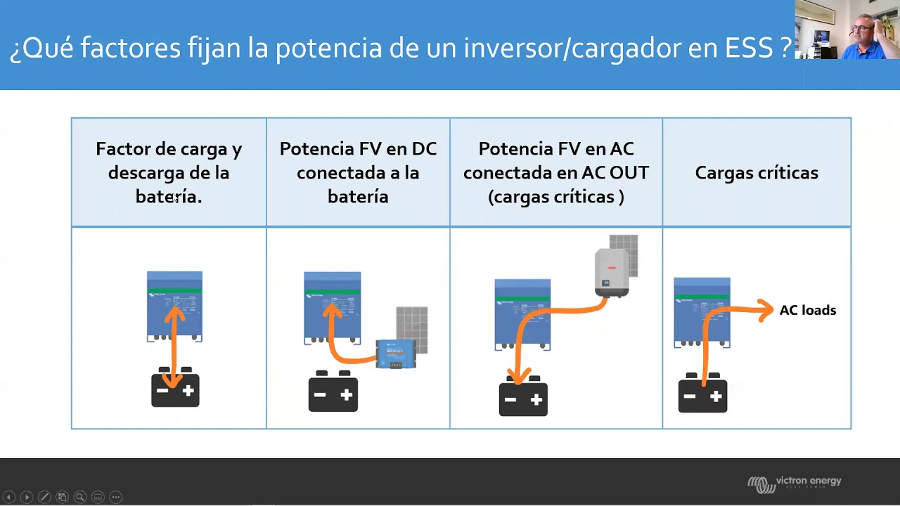 Webinar Victron Energy Sistemas Híbridos, Almacenamiento de Energia ESS & Microredes