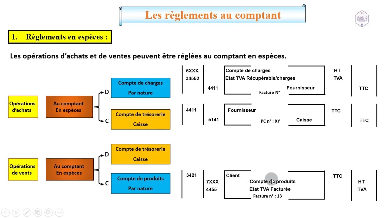 Moyens de règlements au comptant