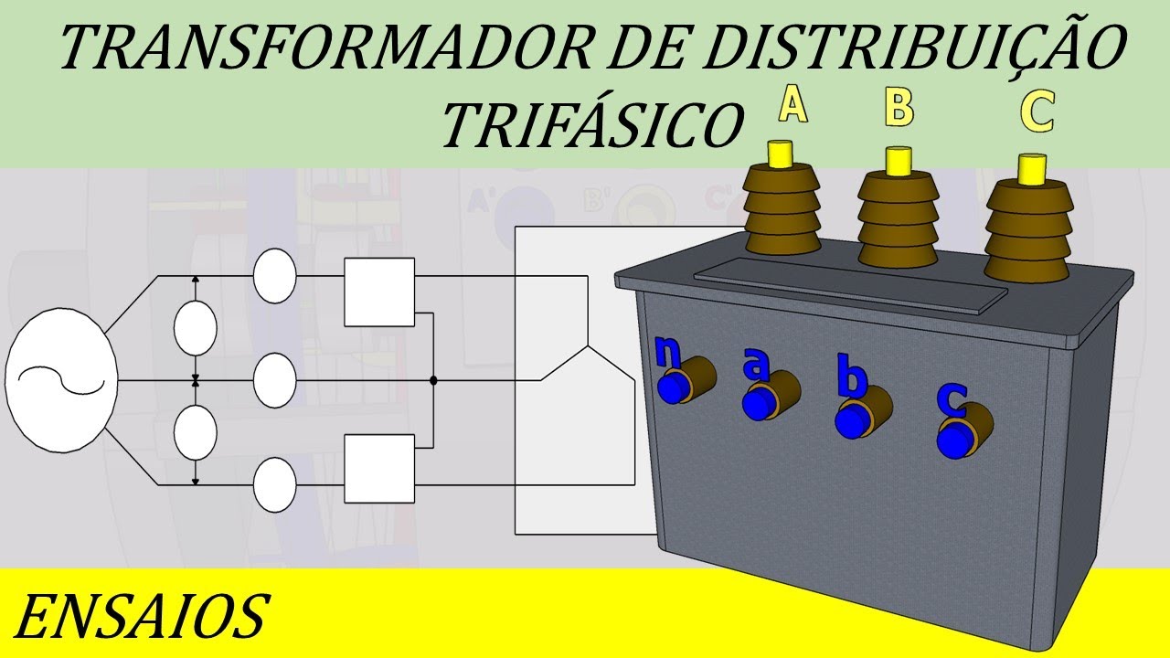 Parte TEÓRICA sobre ensaios em TRANSFORMADORES TRIFÁSICOS