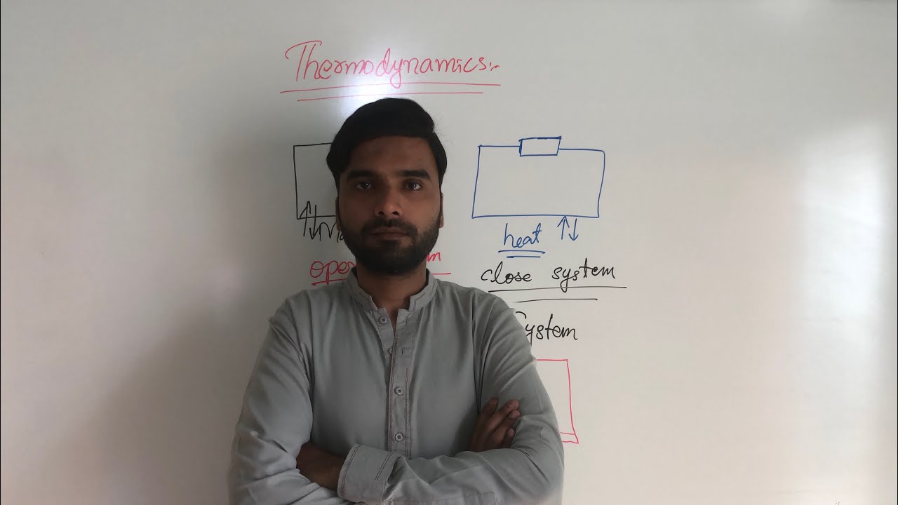 Thermodynamic system 