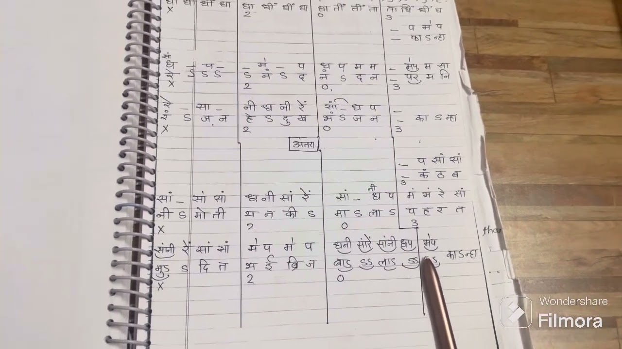 Raag Kedar Notation (Praveshika Purna)