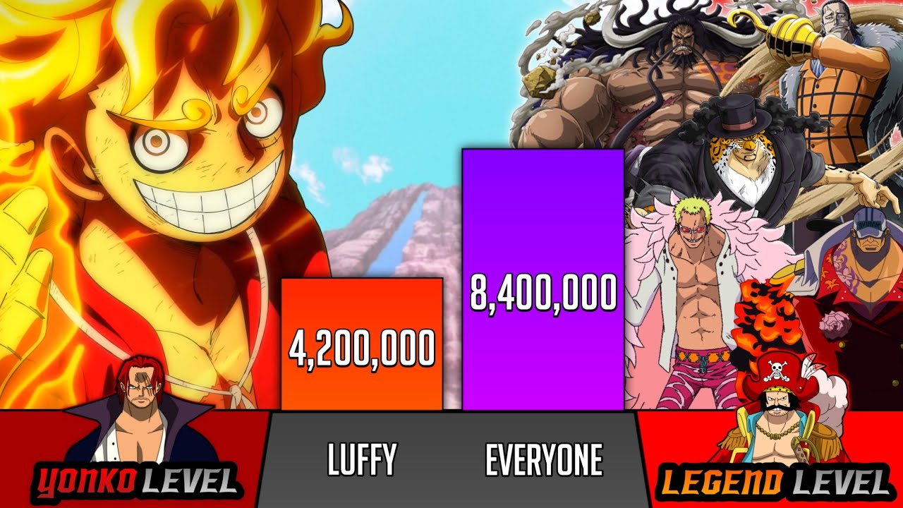 Luffy Vs Everyone He faced Power Levels (2022) - Luffy all fights - SP Senpai 🔥