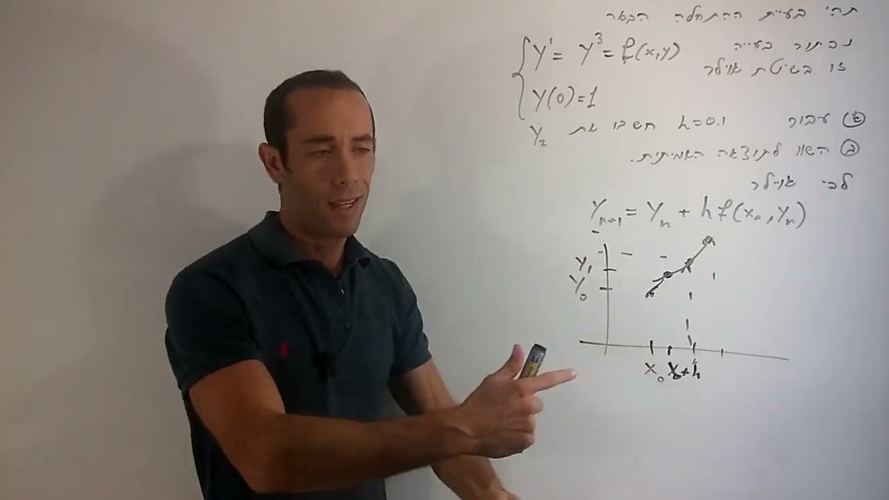 פתרון נומרי למשוואות דיפרנציאליות – שיטת אוילר תרגיל חימום 1 | אנליזה נומרית