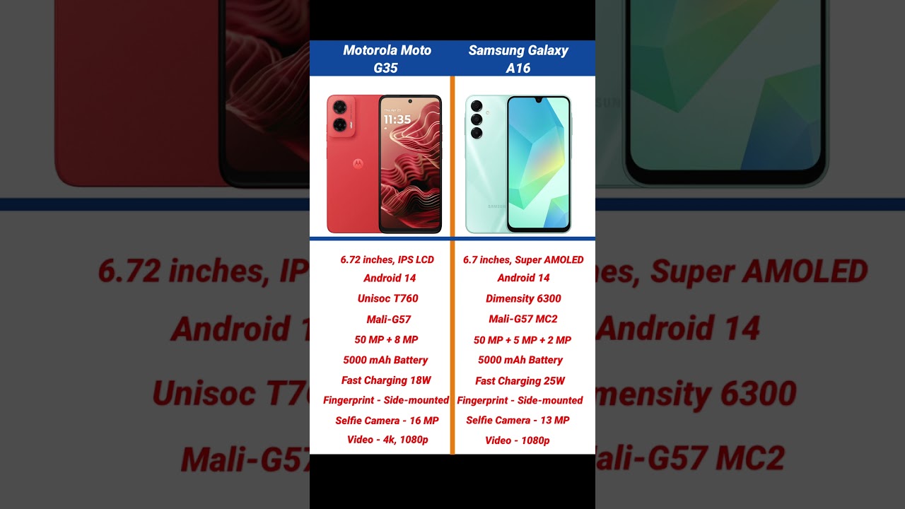 Motorola Moto G35 vs Samsung Galaxy A16 Comparison #shorts #short #motog35 #galaxya16