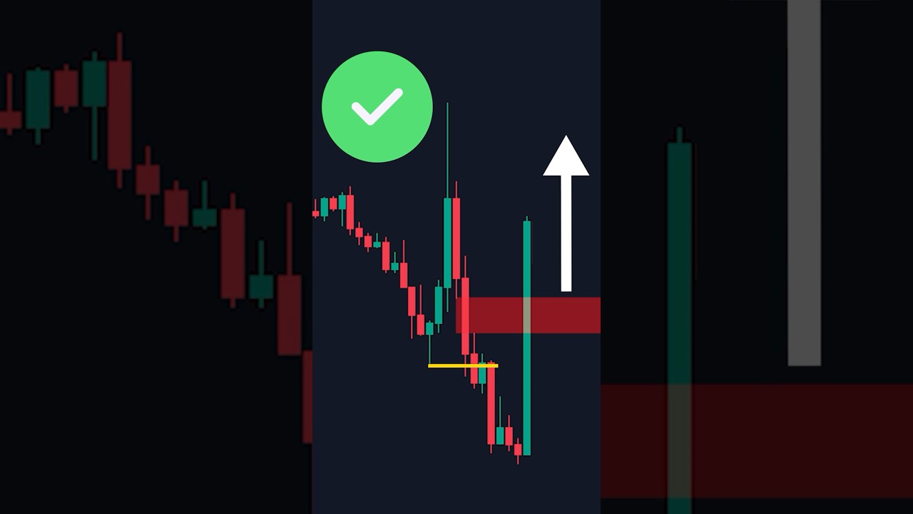 Liquidity + FVG = Profit