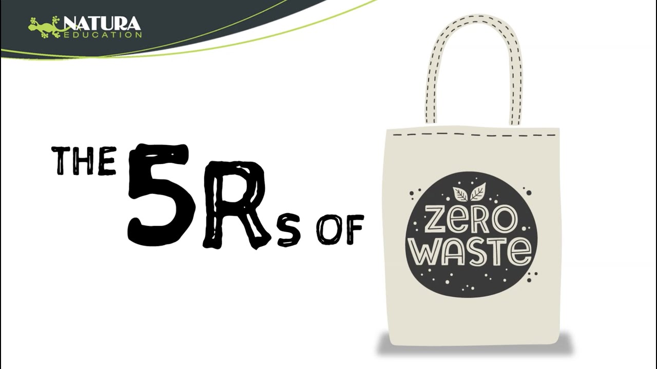 The 5Rs of Zero Waste
