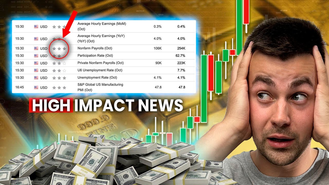 Как реагировать на важные фундаментальные новости при торговле парой XAUUSD и ЗОЛОТО (стратегия э...