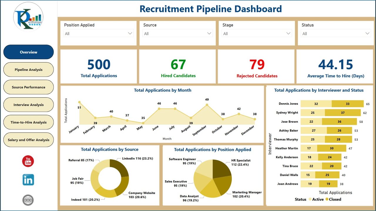 Recruitment Pipeline Dashboard in Power BI
