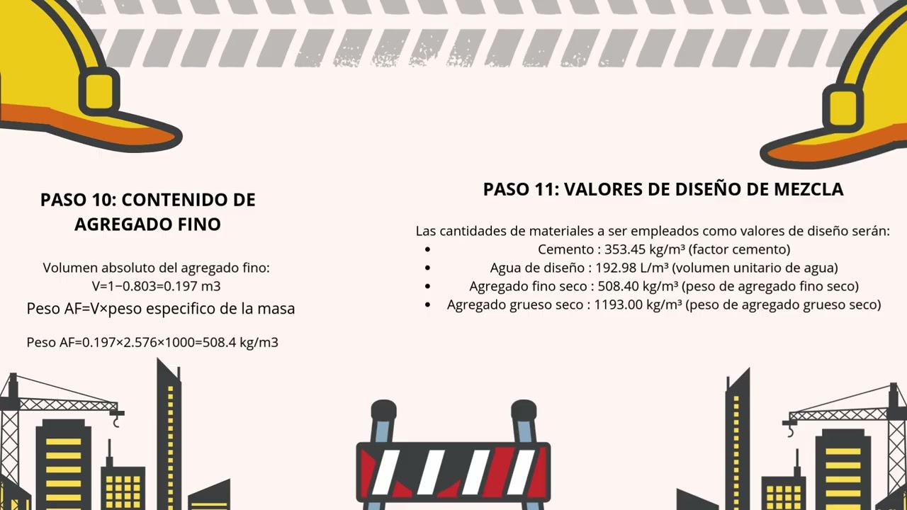 Diseño de Mezcla de Concreto (Método ACI)
