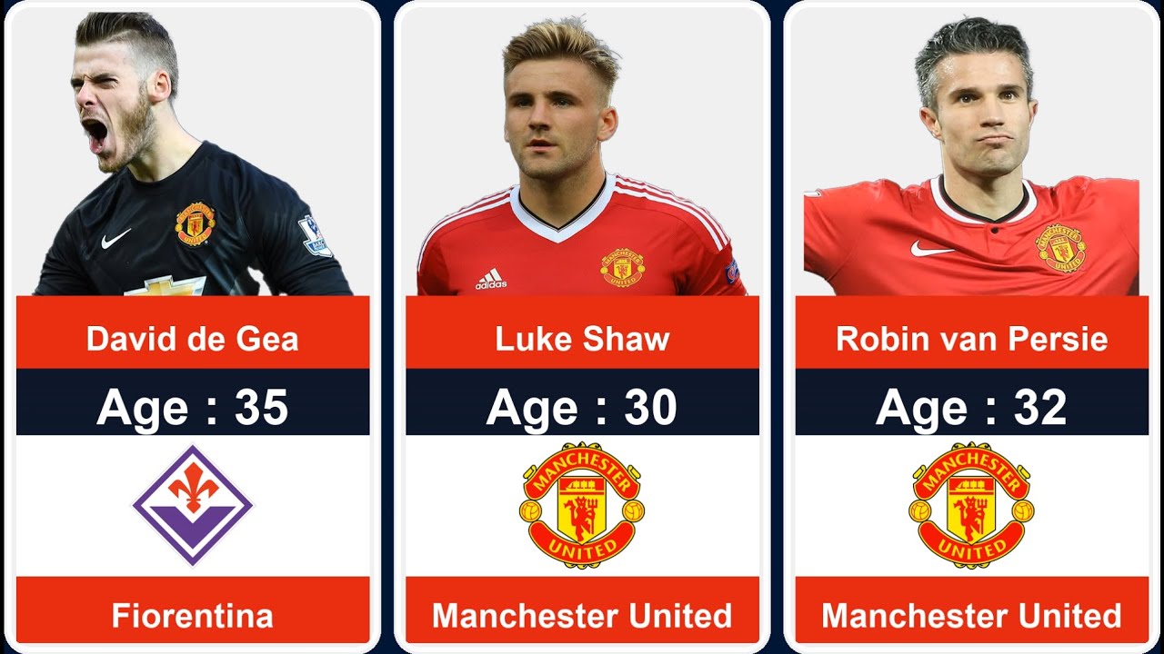 Manchester United Squad 10 Years Ago: Where Are They Now?