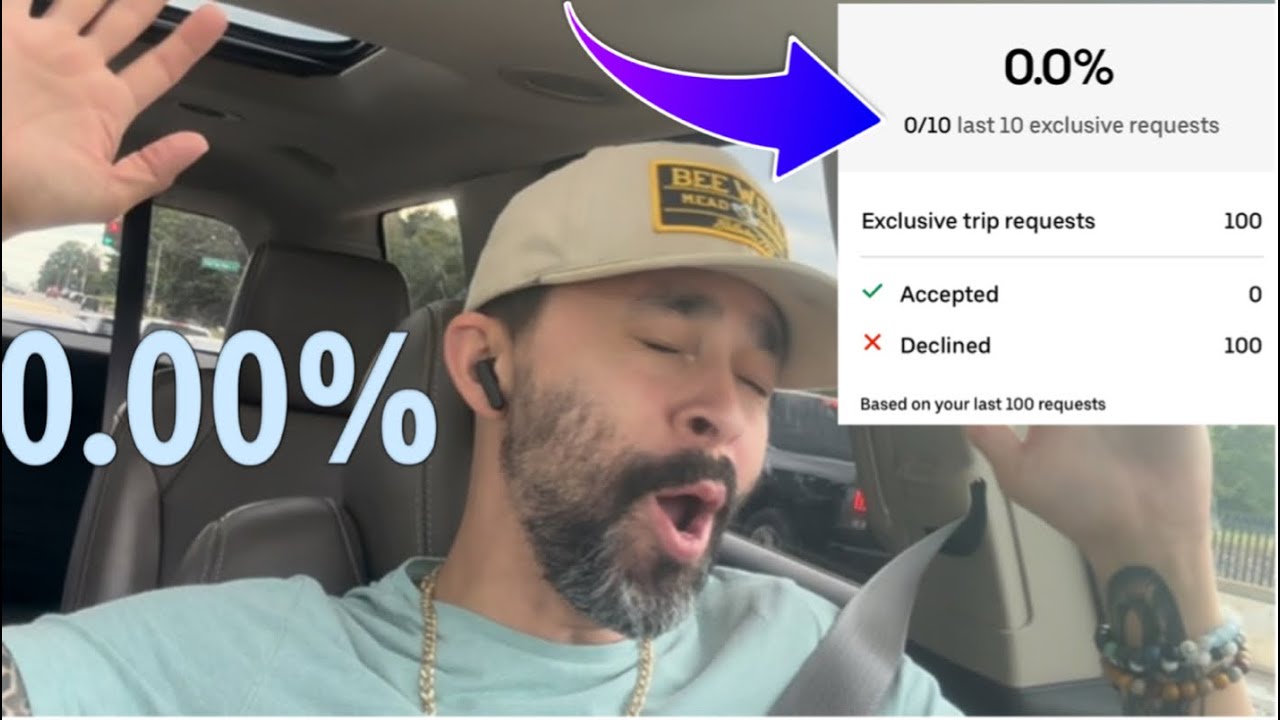 I Hit 0.00% Acceptance Rate. What Happened Next 