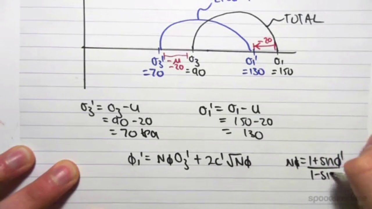 16.9 Mohrs Circle And Principle Stress Example 1