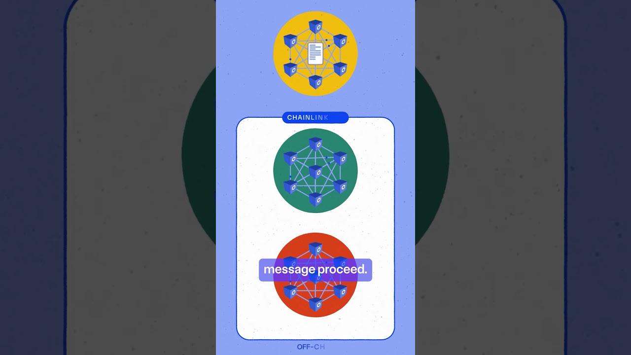 How Chainlink CCIP Works