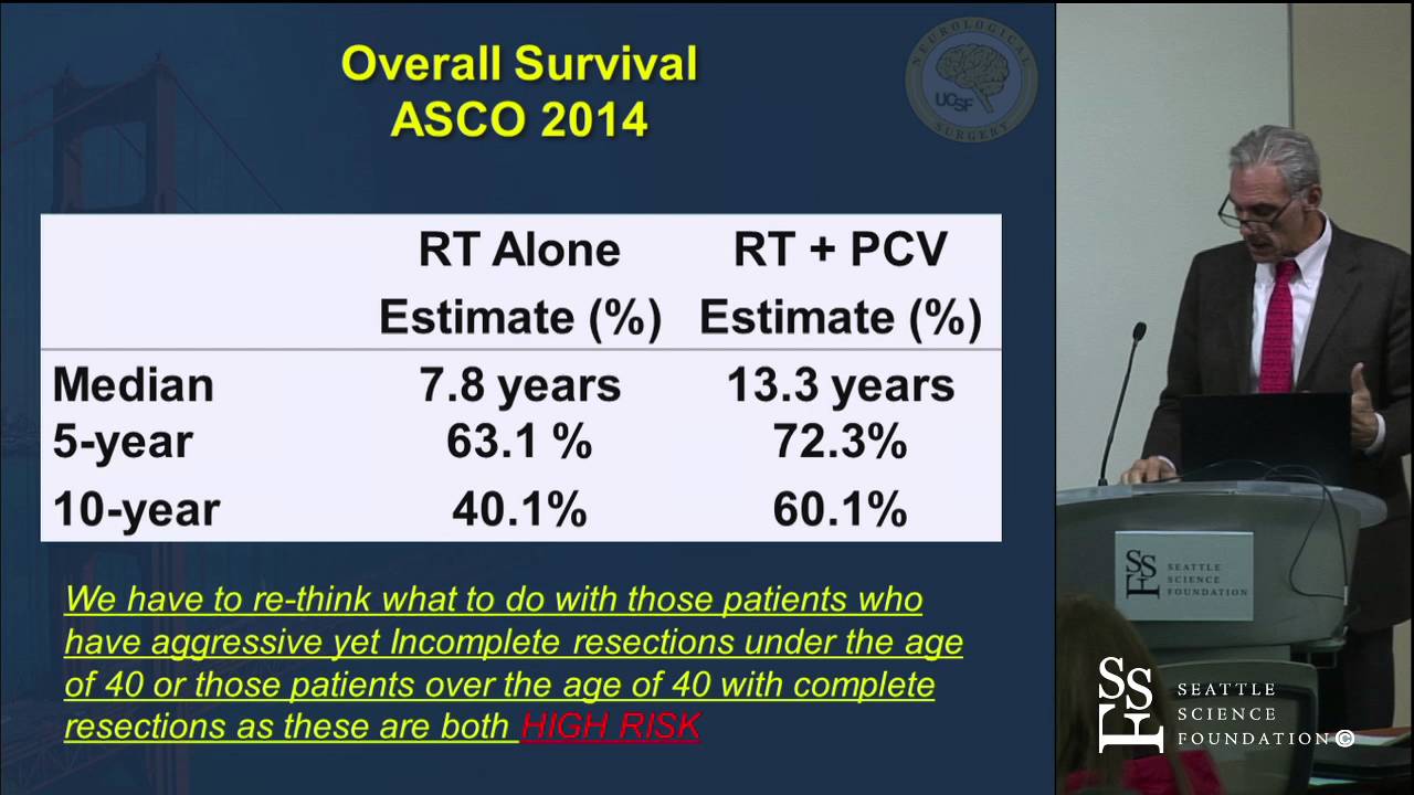 Innovative Surgical Techniques in Brain Tumor Surgery by Mitchel Berger, MD