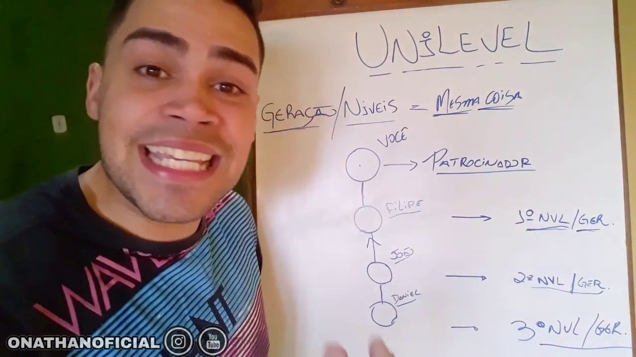 Como funciona o UNILEVEL? MELHOR EXPLICA&Ccedil;&Atilde;O!! Para leigos!!