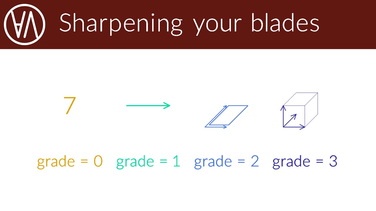 Произведение клина | Геометрическая алгебра, эпизод 6