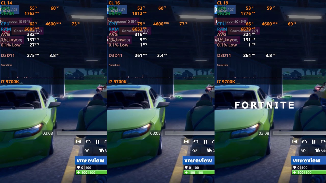 Does RAM Timings impact Intel CPU - CL14 vs CL16 vs CL19