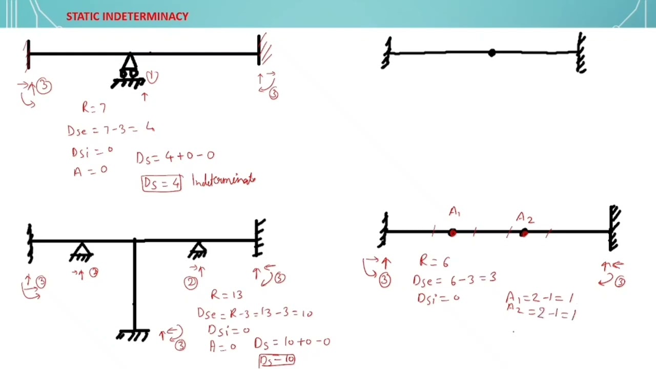 Static indeterminacy | Numerical on static indeterminacy | problem | indeterminacy of structure