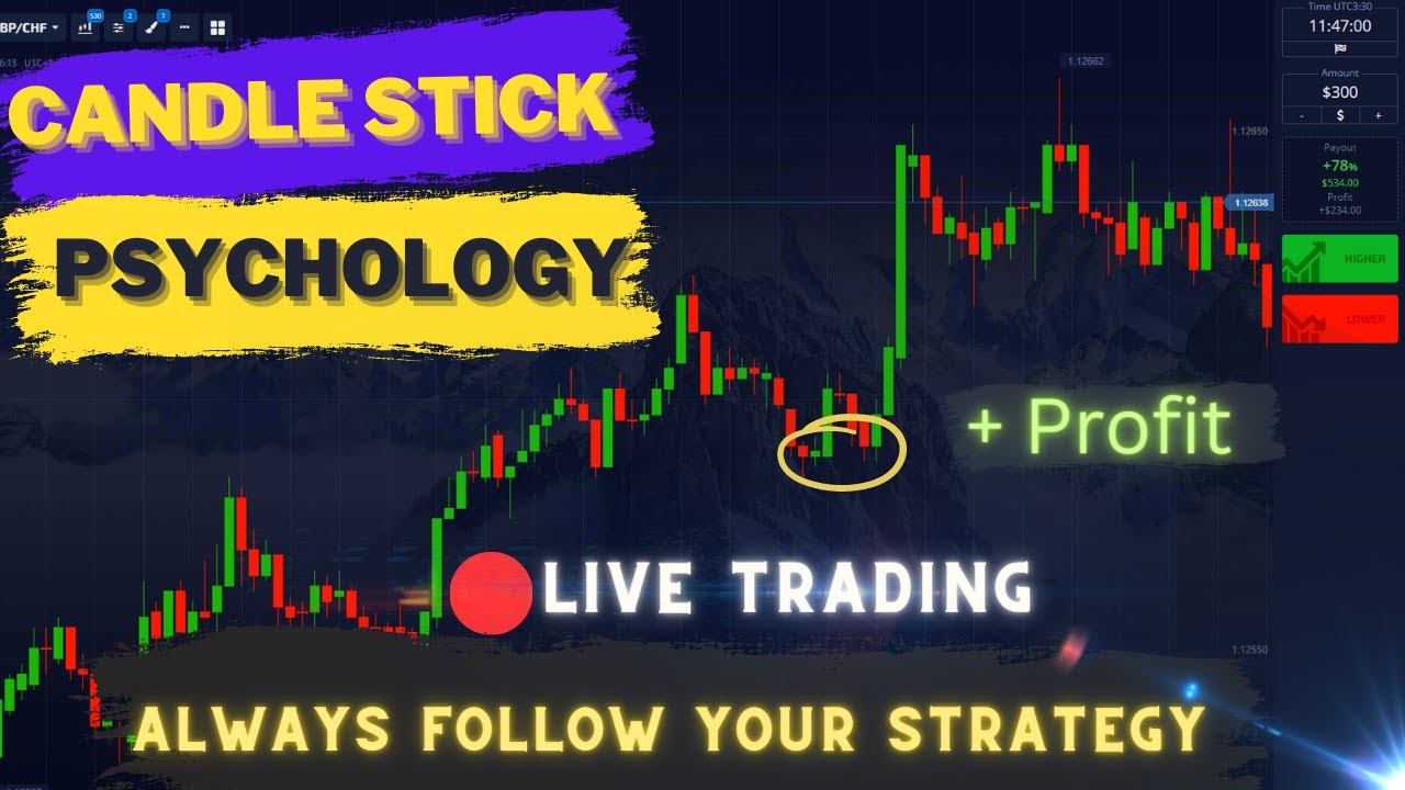 How to Read the market like a piece of cake! - Educational Content