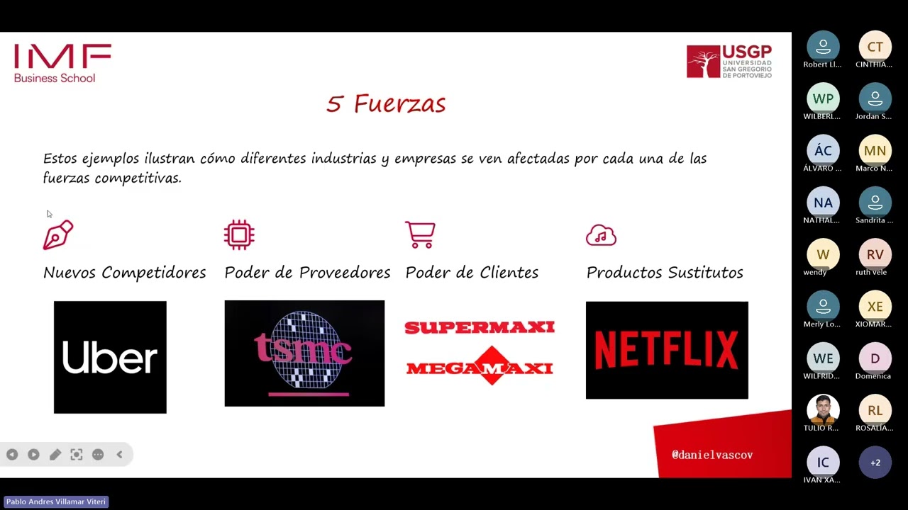 Sesión 3 Creación e innovación de empresas