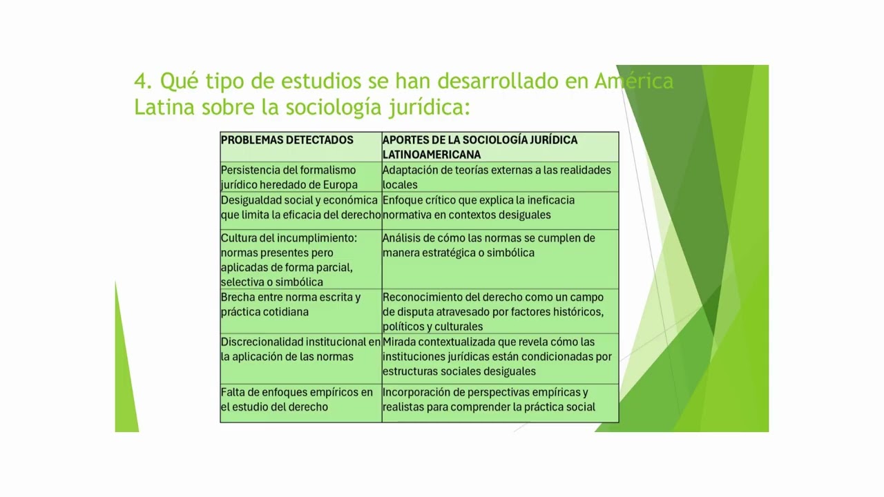 Teorización de la sociología jurídica