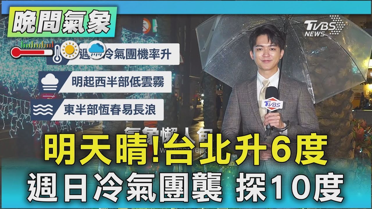天氣/明天晴!台北升6度 週日冷氣團襲 探10度｜氣象主播 吳軒彤｜TVBS氣象站｜TVBS新聞20251209@TVBSNEWS02