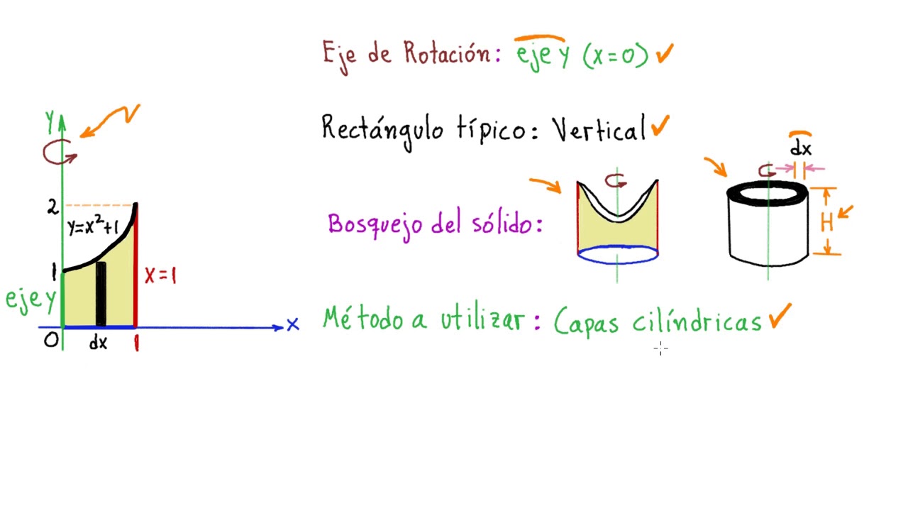 ⭐⭐⭐⭐⭐✔ VOLUMEN SÓLIDOS de REVOLUCIÓN. 4 CASOS CLAVES para DOMINAR TODO HOY MISMO [ENTRA y ENTÉRATE]💪