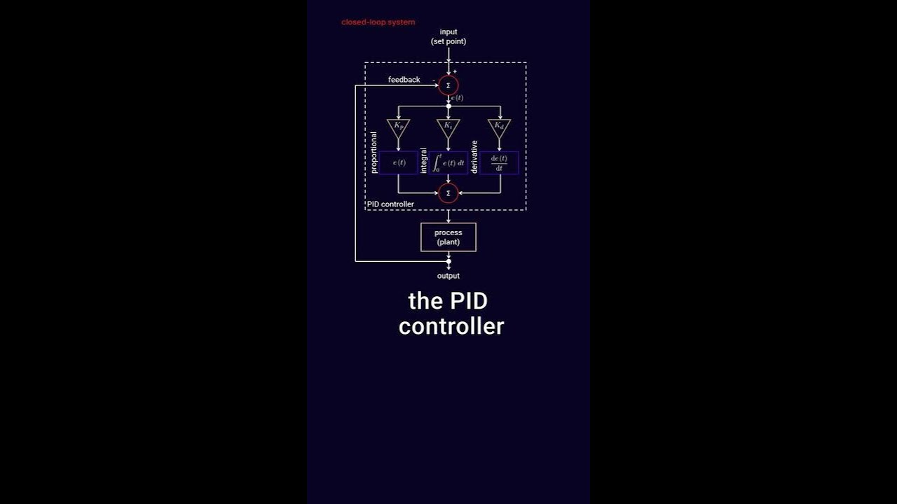 What is a PID controller? #ShawnHymel #electronics #engineering #maker