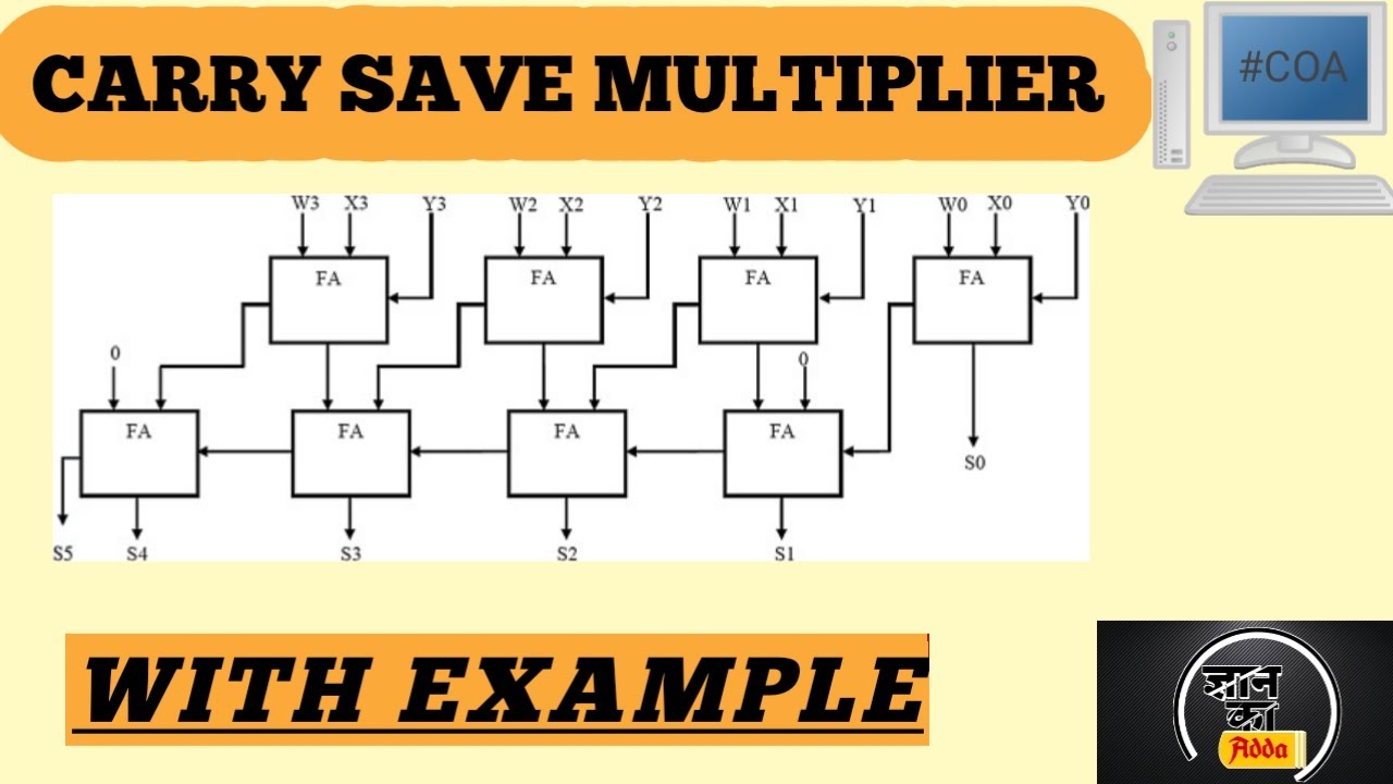 Carry Save Multipiler With Example | COA |