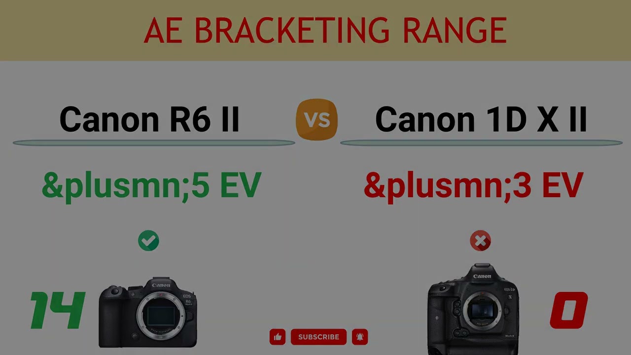 Canon R6 II vs Canon 1D X II Comparison: 25 Reasons to buy the R6 II and 7 Reasons to buy 1D X MII