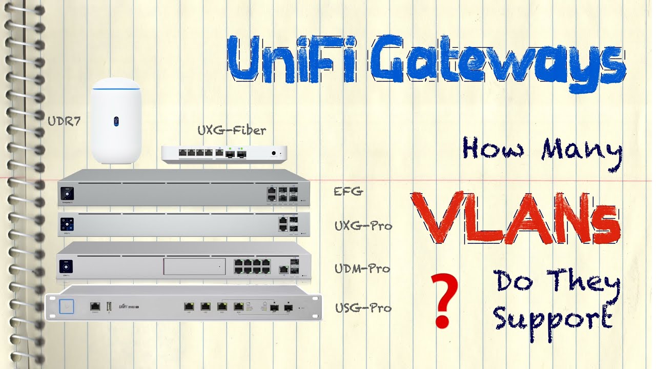 Шлюзы Ubiquiti UniFi: сколько VLAN можно создать? (UDM-Pro/EFG/UXG-Pro/USG-Pro/UXG-Fiber/UDR7)