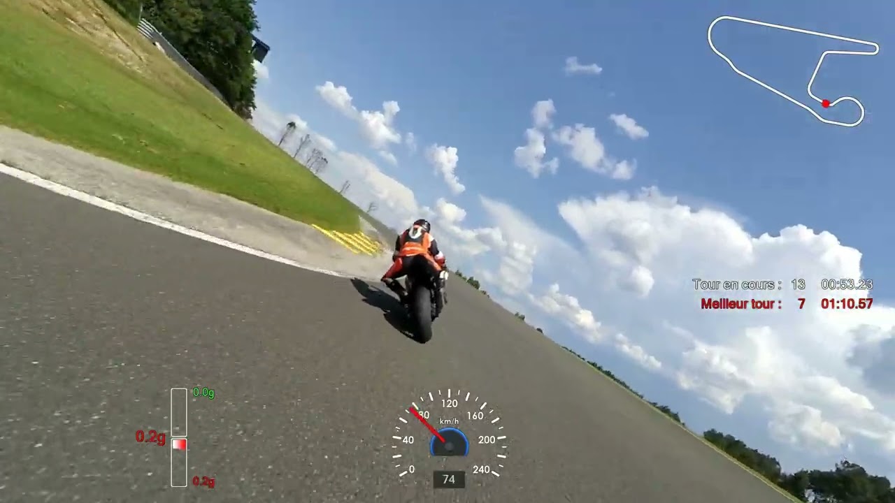 03/06/2023 - Roulage ViP Catégorie moyen (Circuit de Haute-Saintonge)