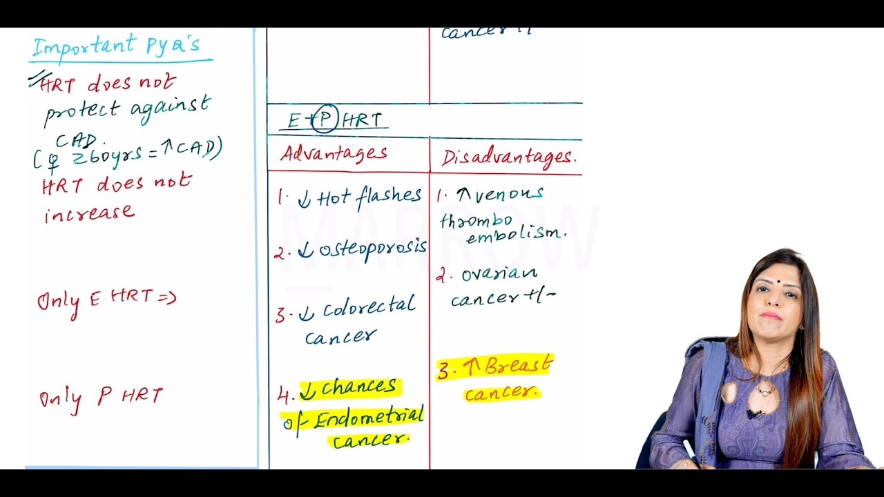 Hormone Replacement Therapy | Edition 8 Sample Video (OBG)