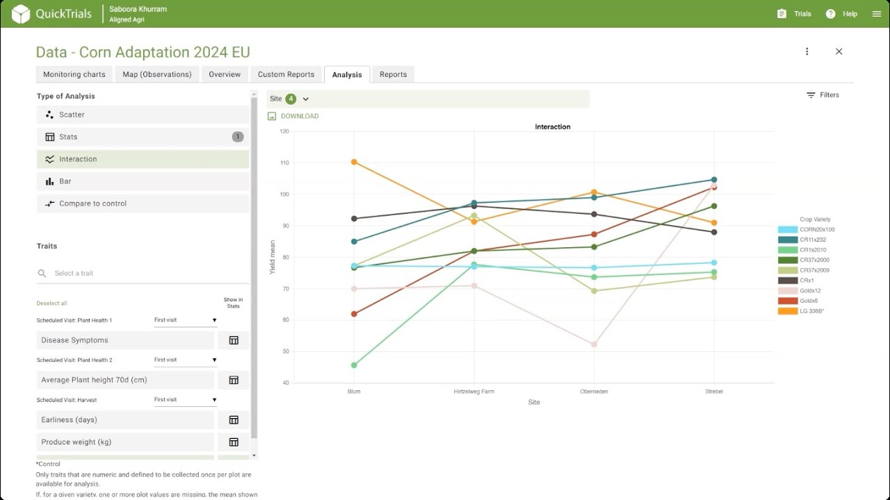 QuickTrials Intro 4/5 - Analysis of trial data