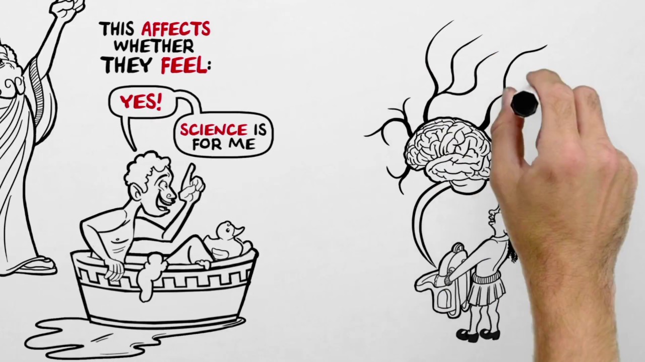 What is science capital? | #STEM for students | Learn with Science Museum Group