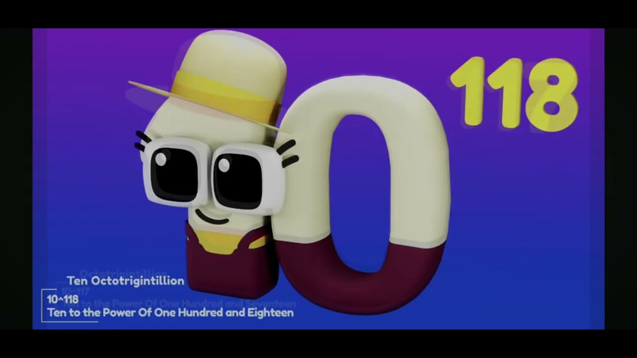 Wonderland 10 ¹⁰¹ to 10 Googlplex