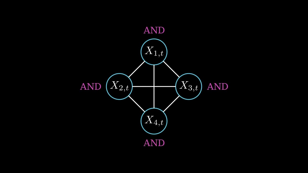 The Mathematics of Consciousness (Integrated Information Theory)