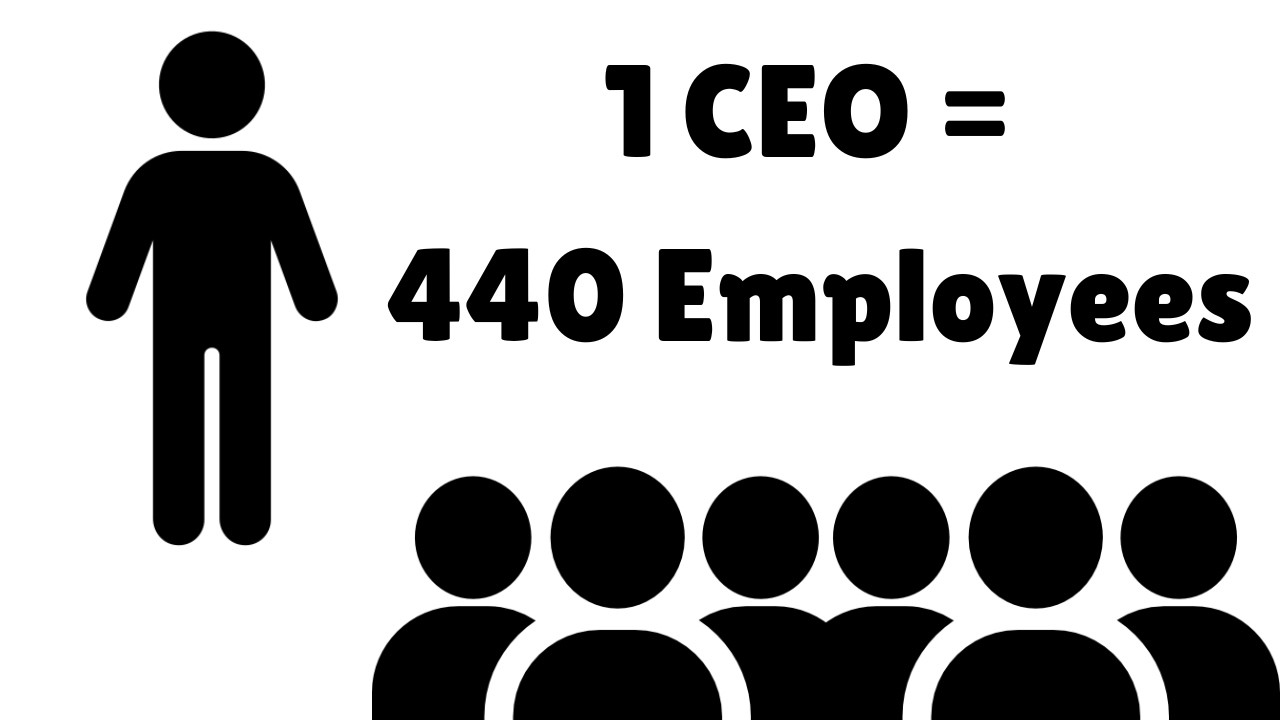 Do CEOs Deserve Their High Salaries?
